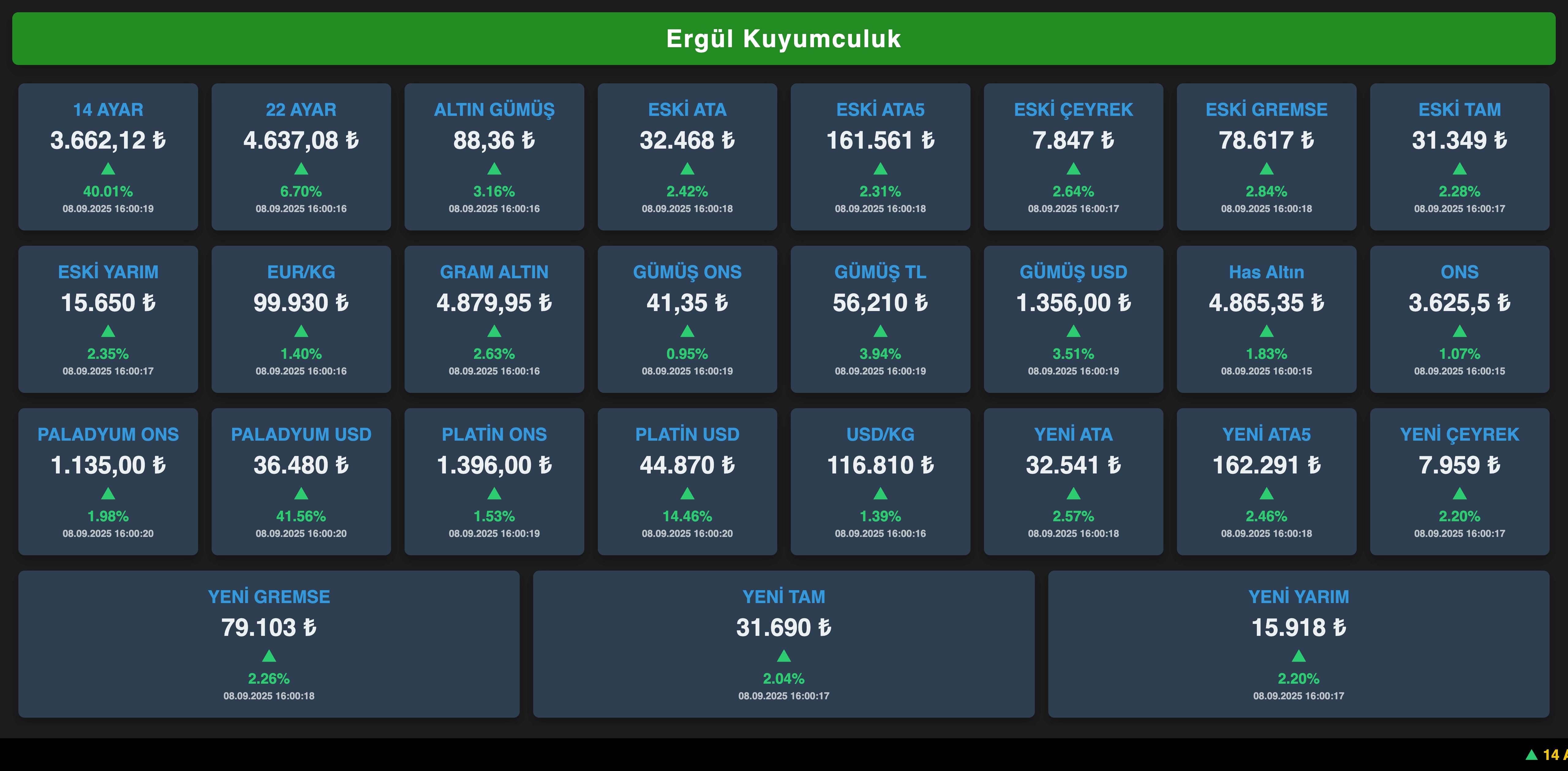 Ergül Kuyumculuk – Altın Fiyat Ekranı